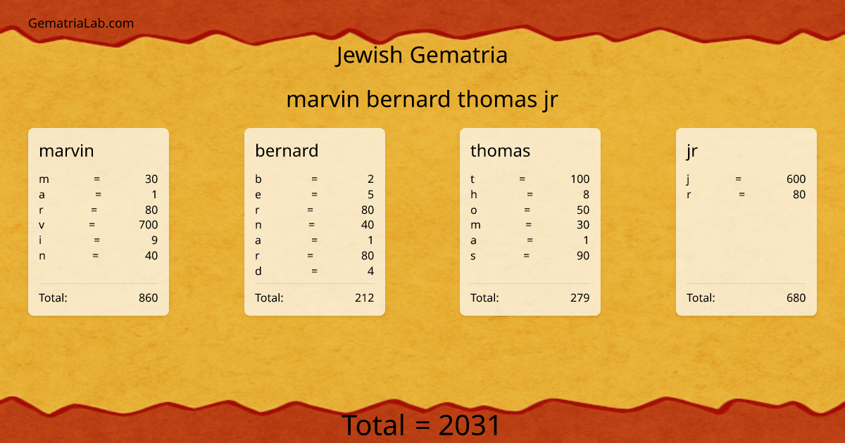 marvin bernard thomas jr in jewish Gematria